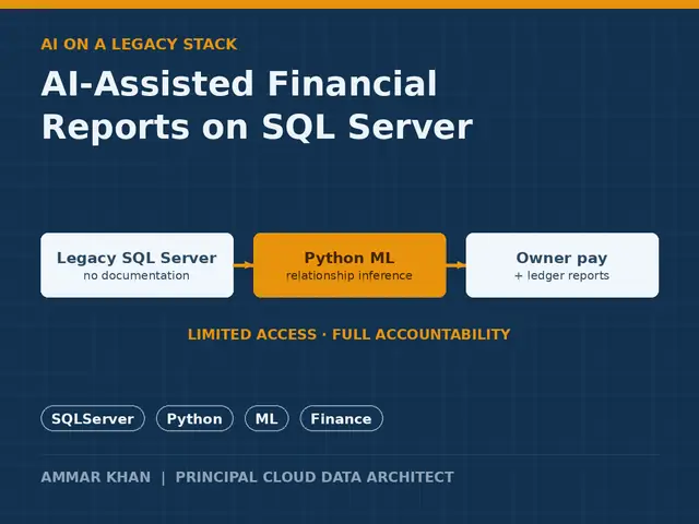 AI-assisted financial reports thumbnail