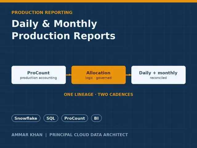 Daily & monthly production reporting thumbnail