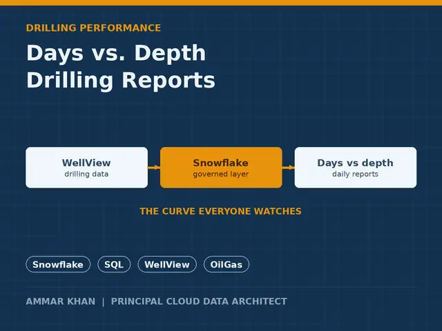 Days vs. depth drilling reports thumbnail