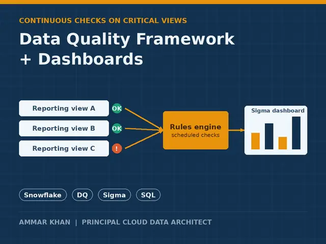 Data quality framework thumbnail