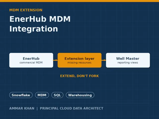 EnerHub MDM integration thumbnail