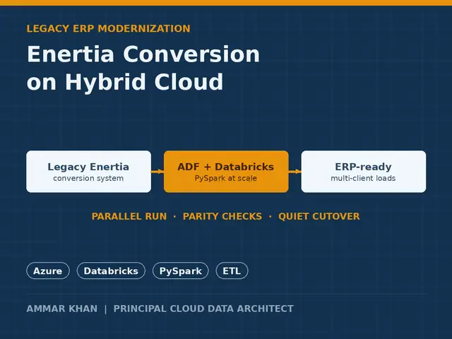 Legacy ERP conversion, rebuilt on Azure thumbnail