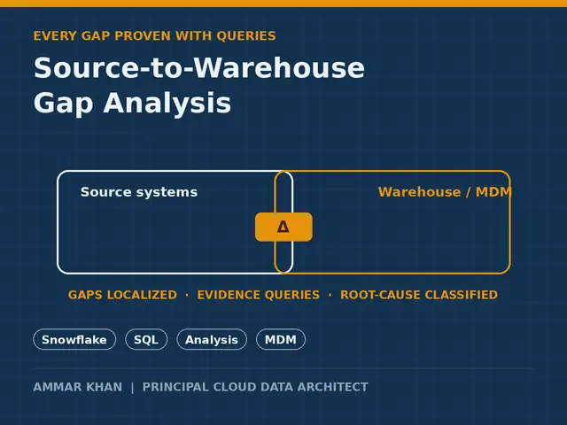 Source-vs-warehouse gap analysis thumbnail