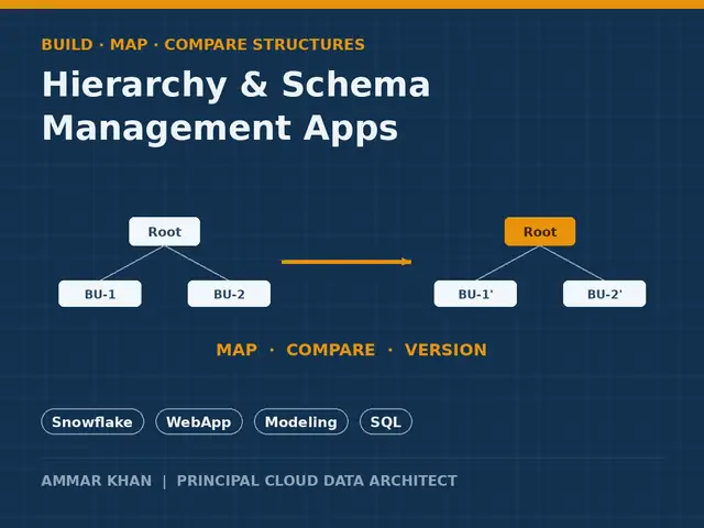 Hierarchy & schema management apps thumbnail