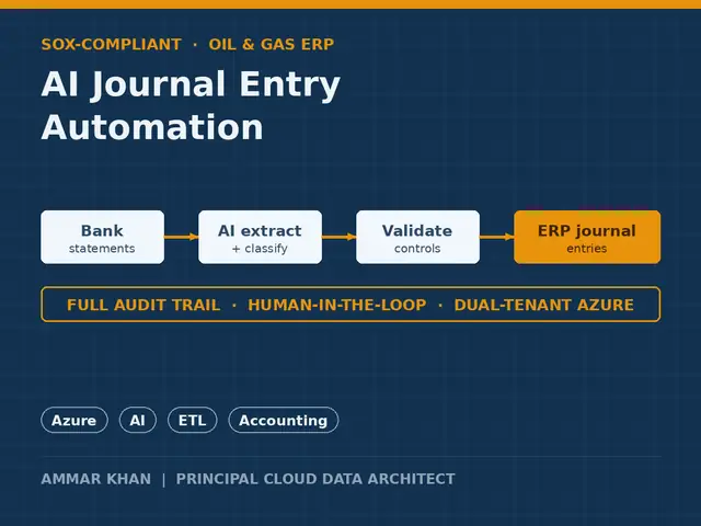 AI journal entry automation thumbnail