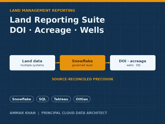Land reporting suite thumbnail