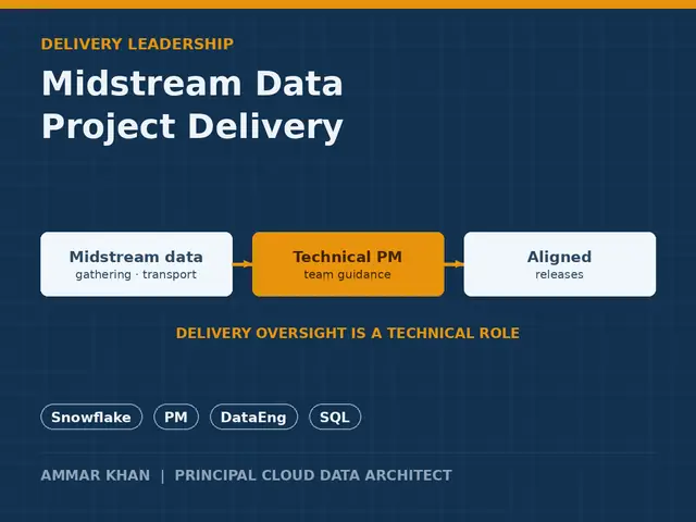 Midstream data project thumbnail