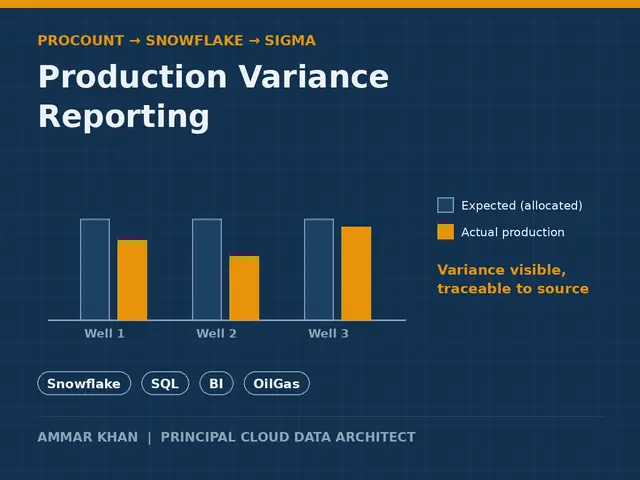 Production variance reporting thumbnail
