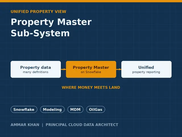 Property Master sub-system thumbnail