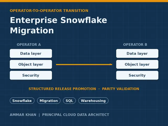 Operator-to-operator warehouse migration thumbnail