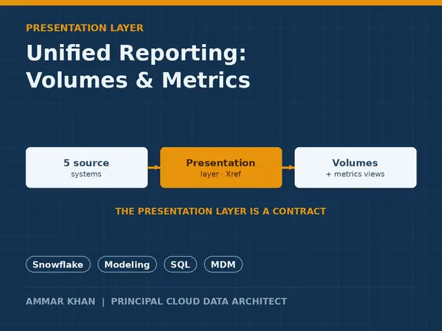 Unified reporting model — five sources thumbnail